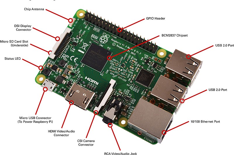 Raspberry_Pi_3.jpg