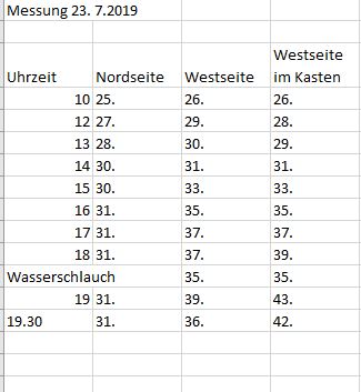 Messung 23.7.2019.JPG