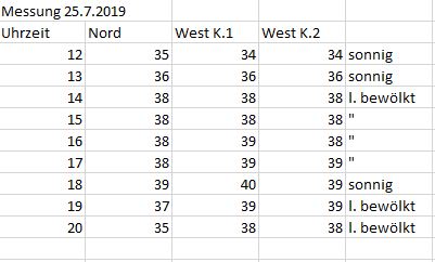 Messung%2025_%20Juli%202019.JPG