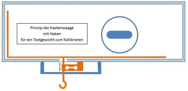 Einbauprinzip der Waage.jpg