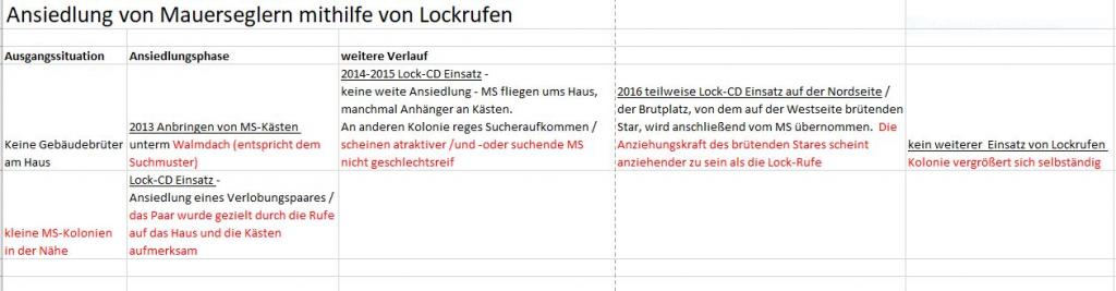 MS-Ansiedlung mithilfe eines Lock-System.JPG