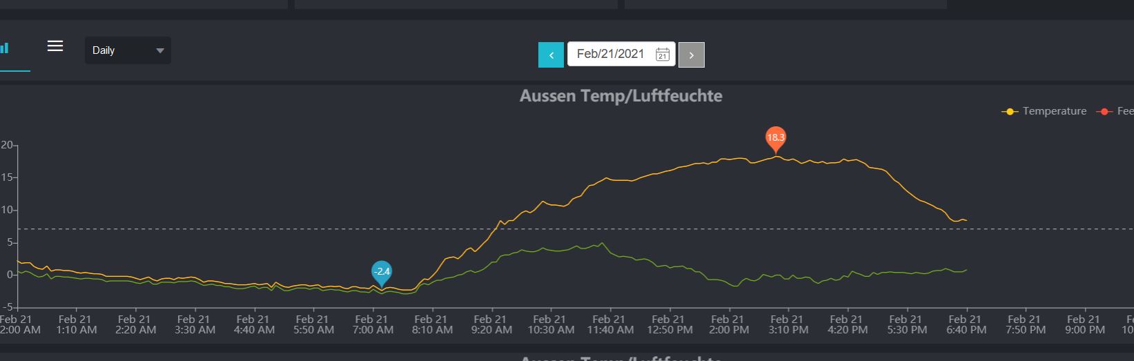 Temp21.02.JPG